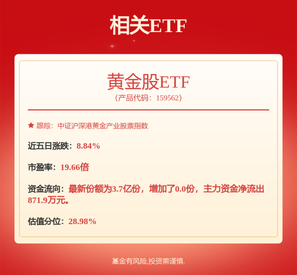 长富配资 黄金牛市，国家队、中东财团加仓黄金股