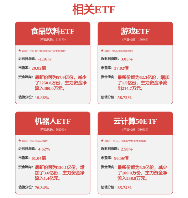 大牛时代 股市，突发！