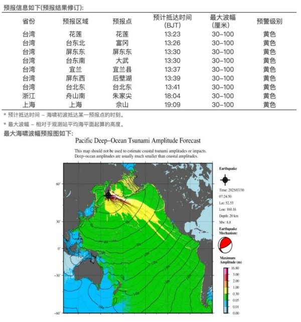 钱程策略 注意防范！海啸到达台湾、浙江、上海沿海时间确定_大皖新闻 | 安徽网